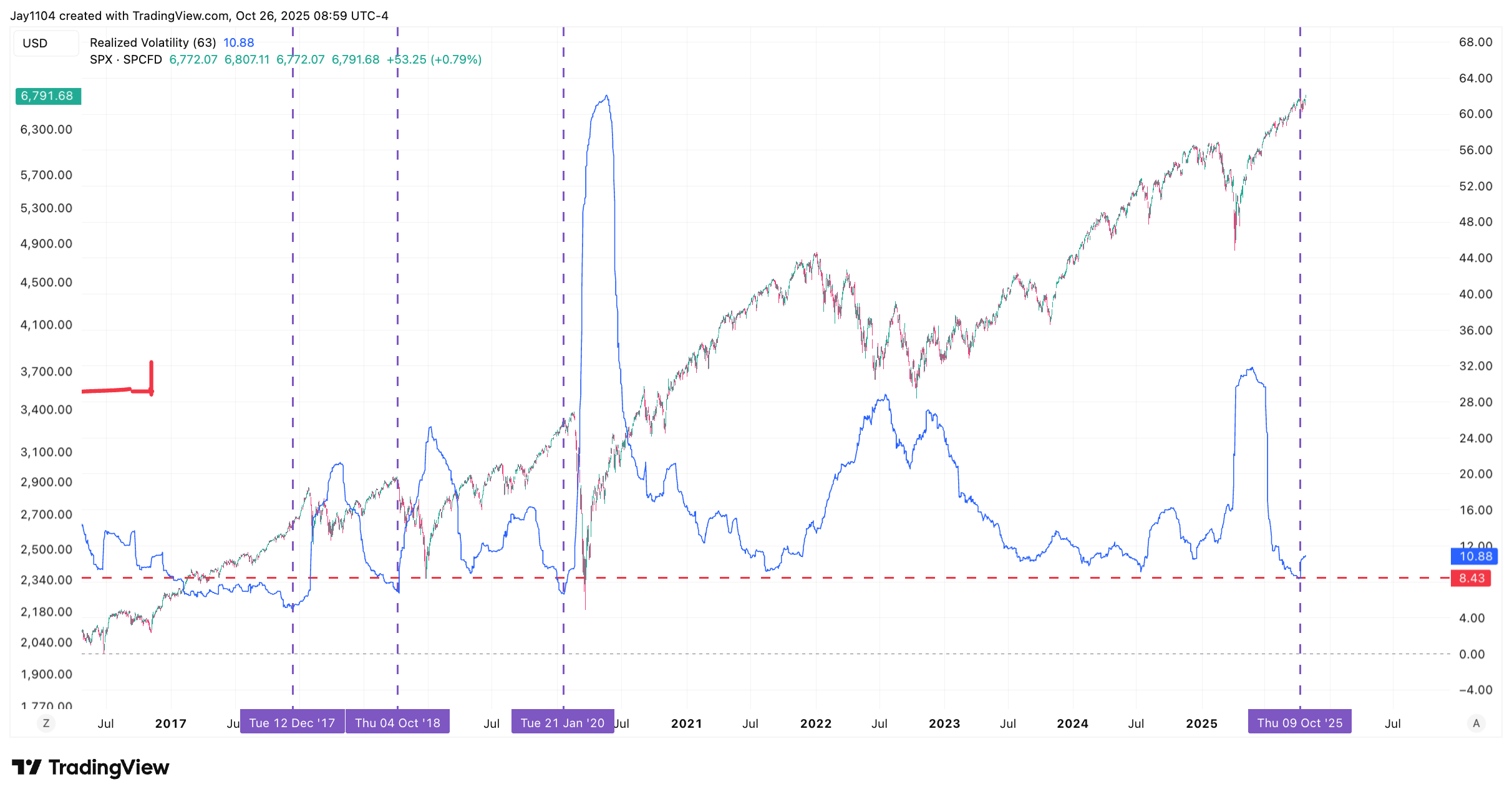 SPX-Daily Chart