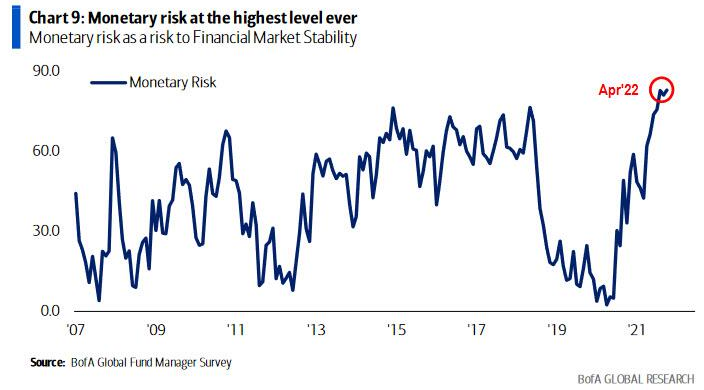 Monetary Risks