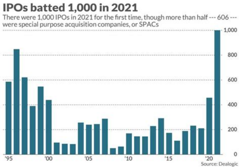 IPO-and-SPACS