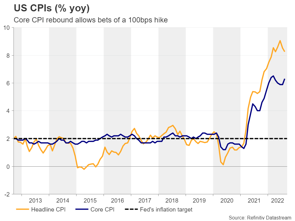 Another Fed Hike Is Coming; Mind The Dots