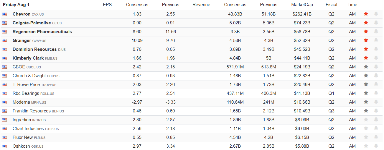 Earnings Calendar