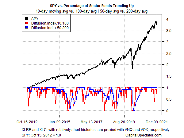 SPY Yearly Chart.