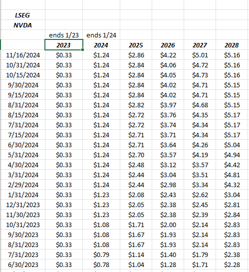 NVDA EPS Estimate Revisions