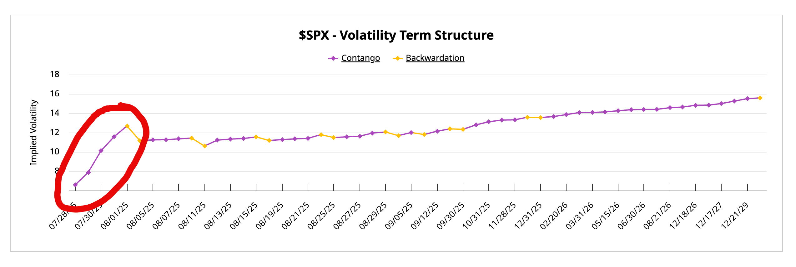 SPX-Volatility Term Structure