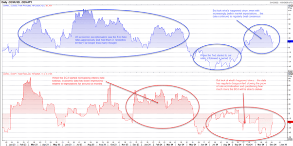 USD/JPY Daily Chart