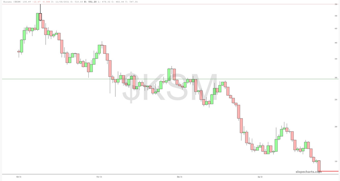 KSM Chart