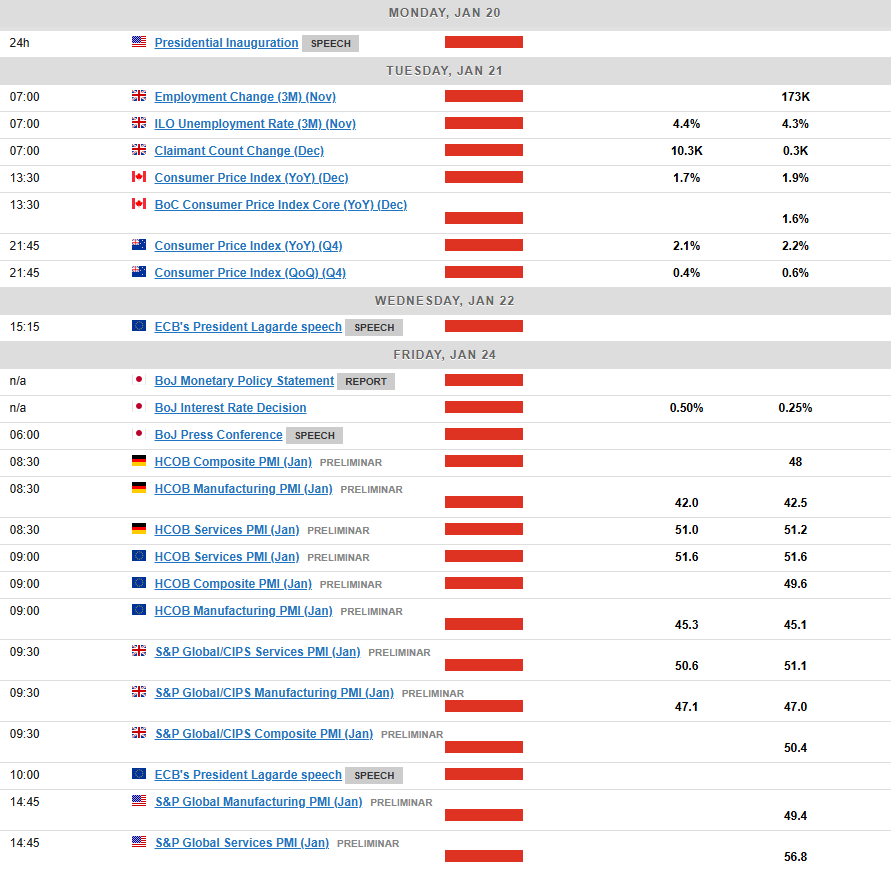 Economic Calendar