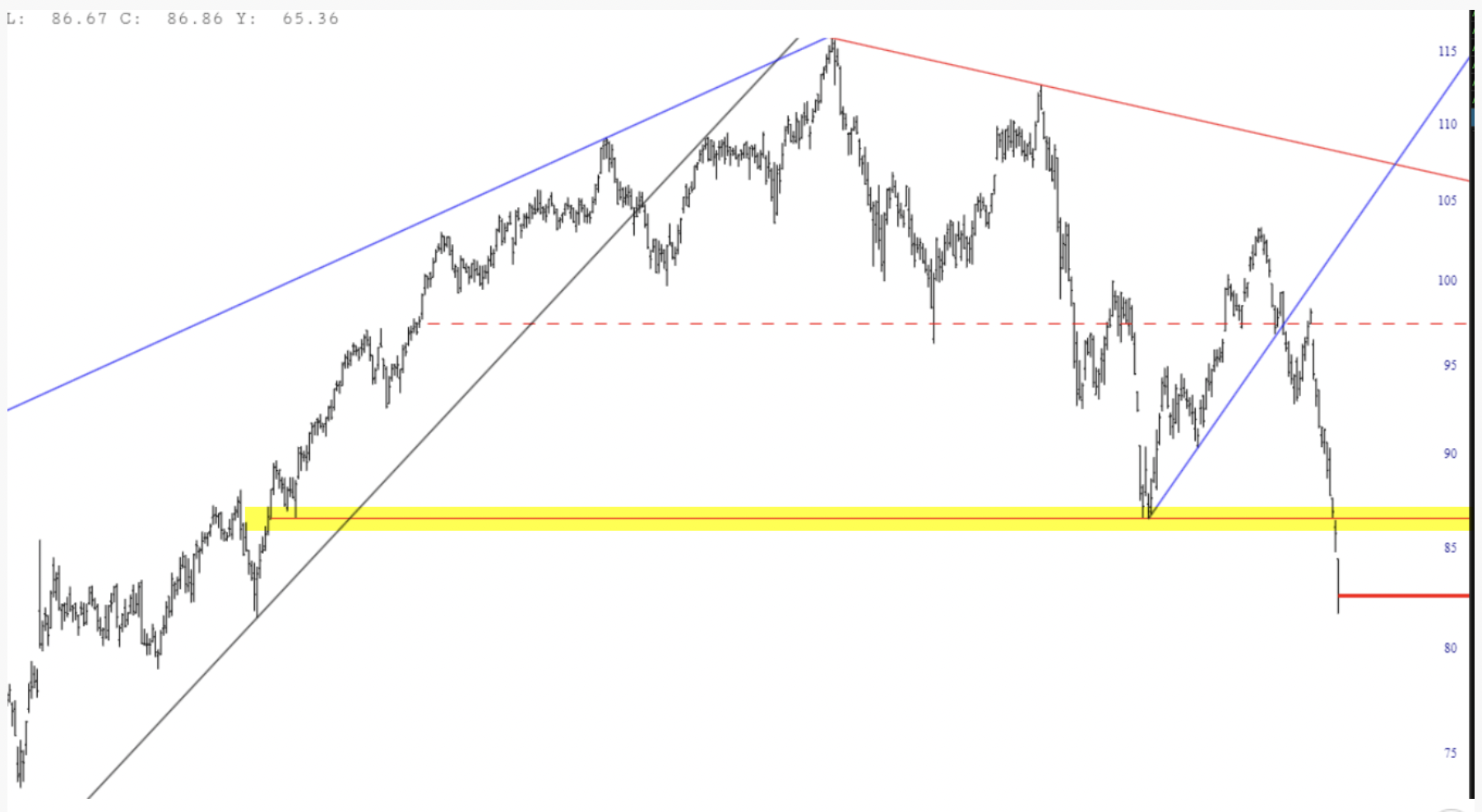 IYR Daily Chart