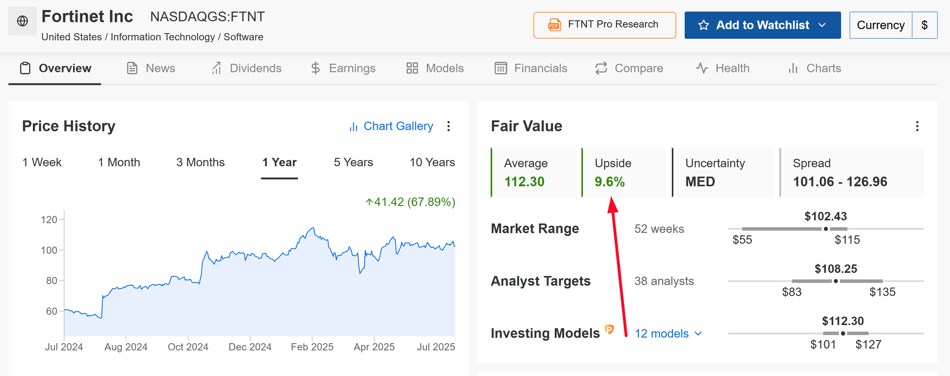 Fortinet Price Chart
