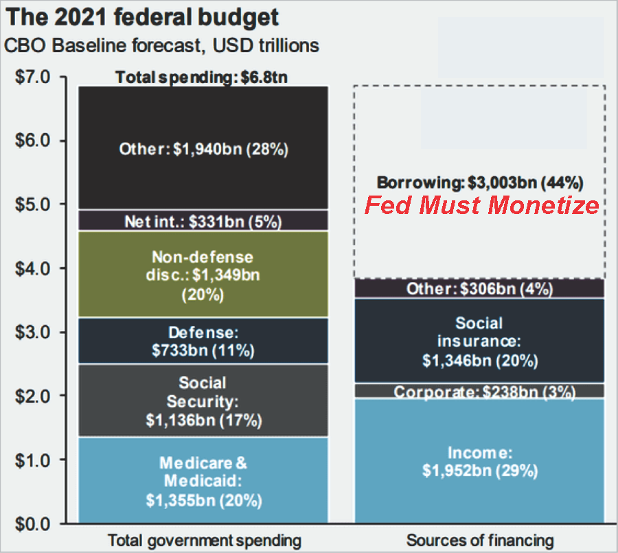2021-Budget Deficit Chart