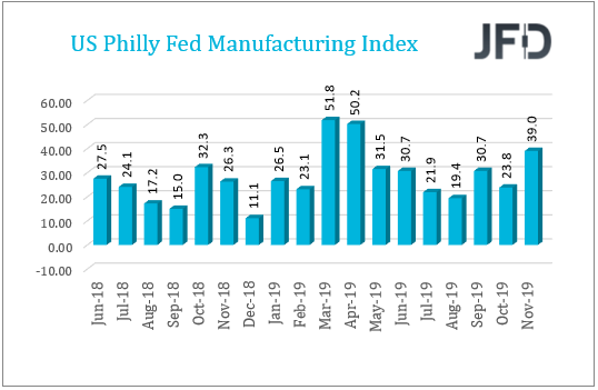 US Philly Fed manufacturing index.
