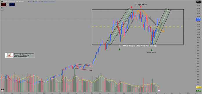 Weekly Candlestick Chart