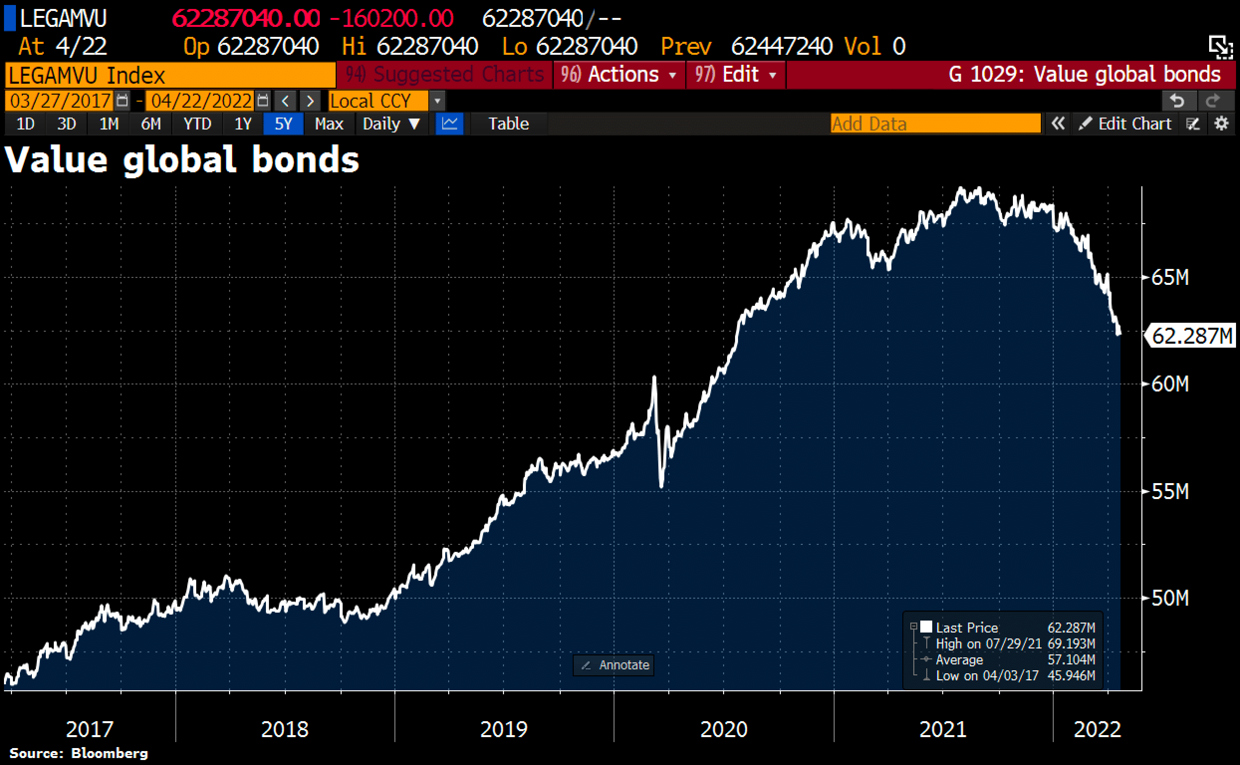 Global Bond Market.