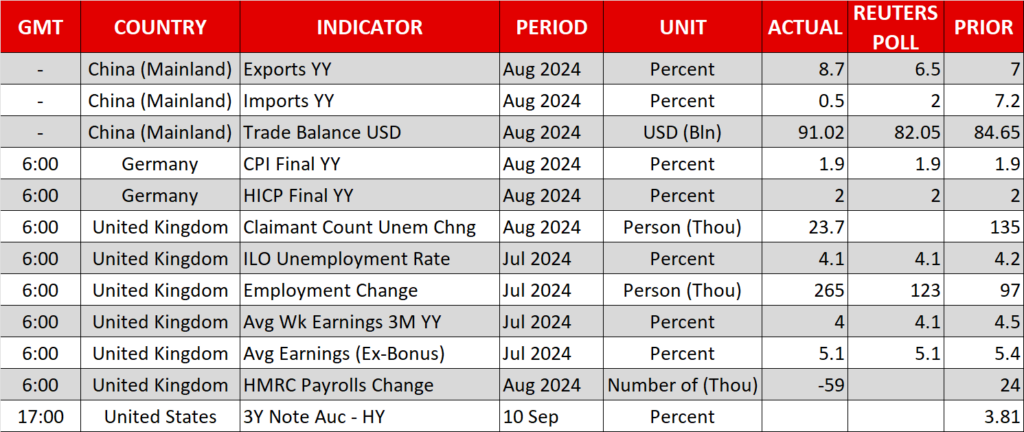 Economic Calendar