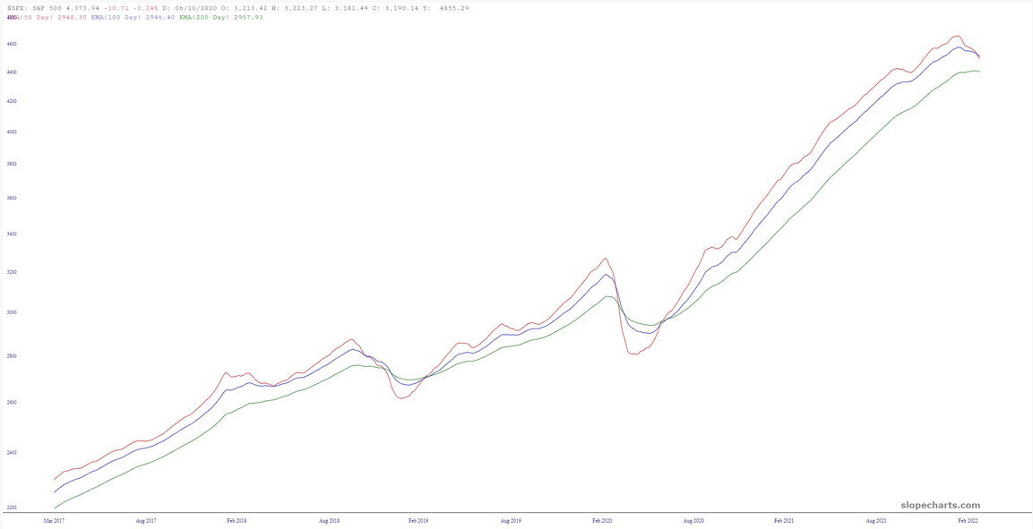 SPX Chart