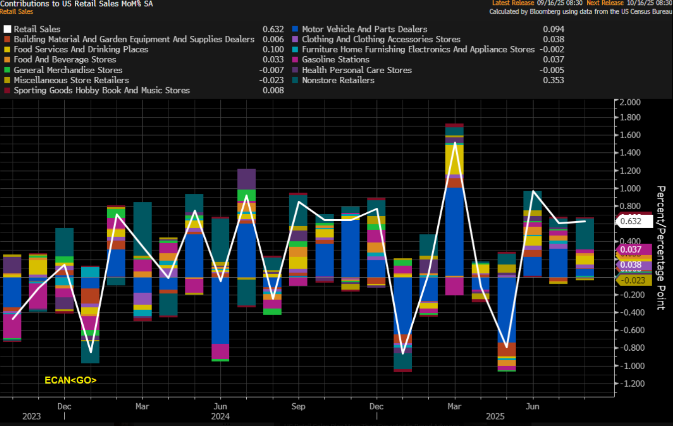 Retail-Sales-August