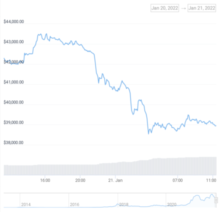 BTC/USD Chart