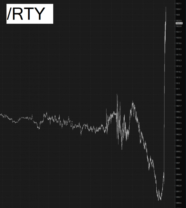 RTY Chart