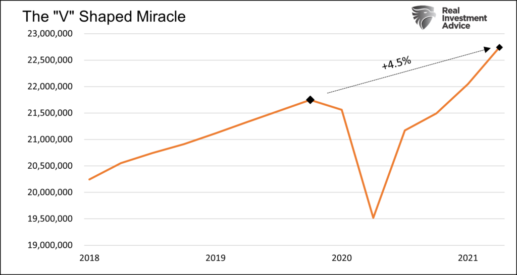 The V Shaped Miracle