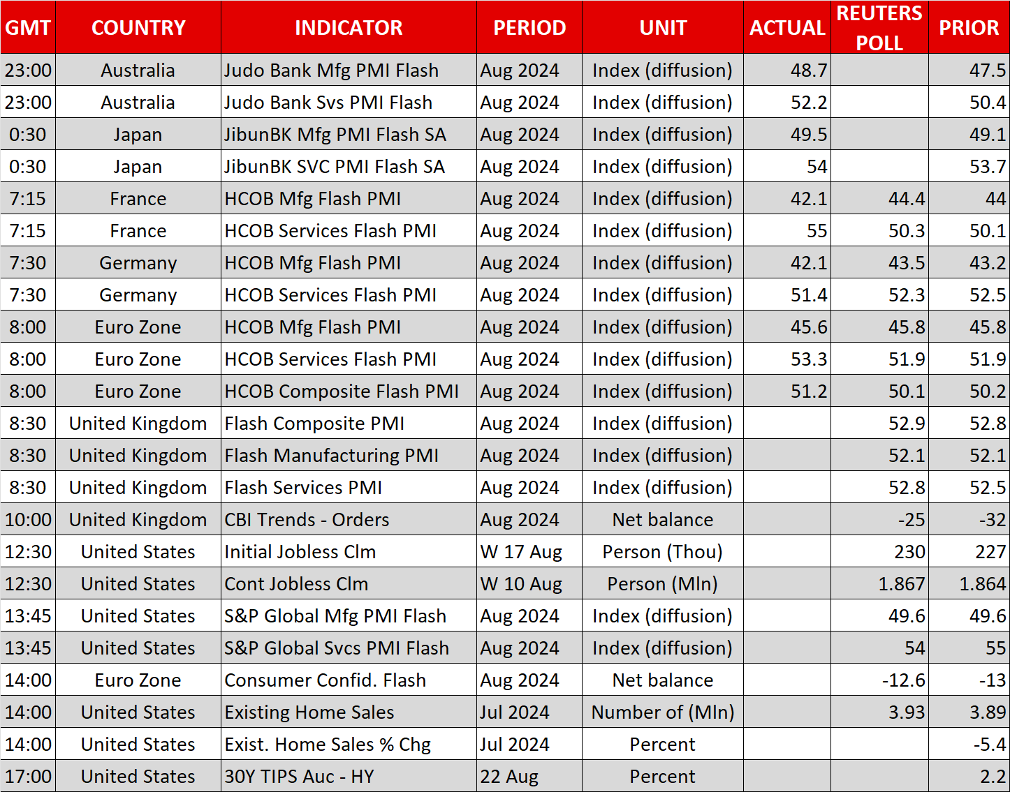 Economic Calendar