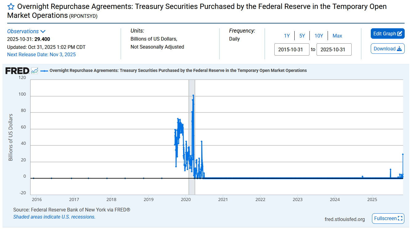 Overnight Repurchase Agreements