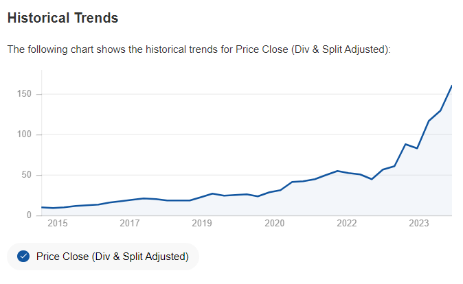 Price Close Trend