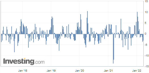 U.S. Gas Reserves.