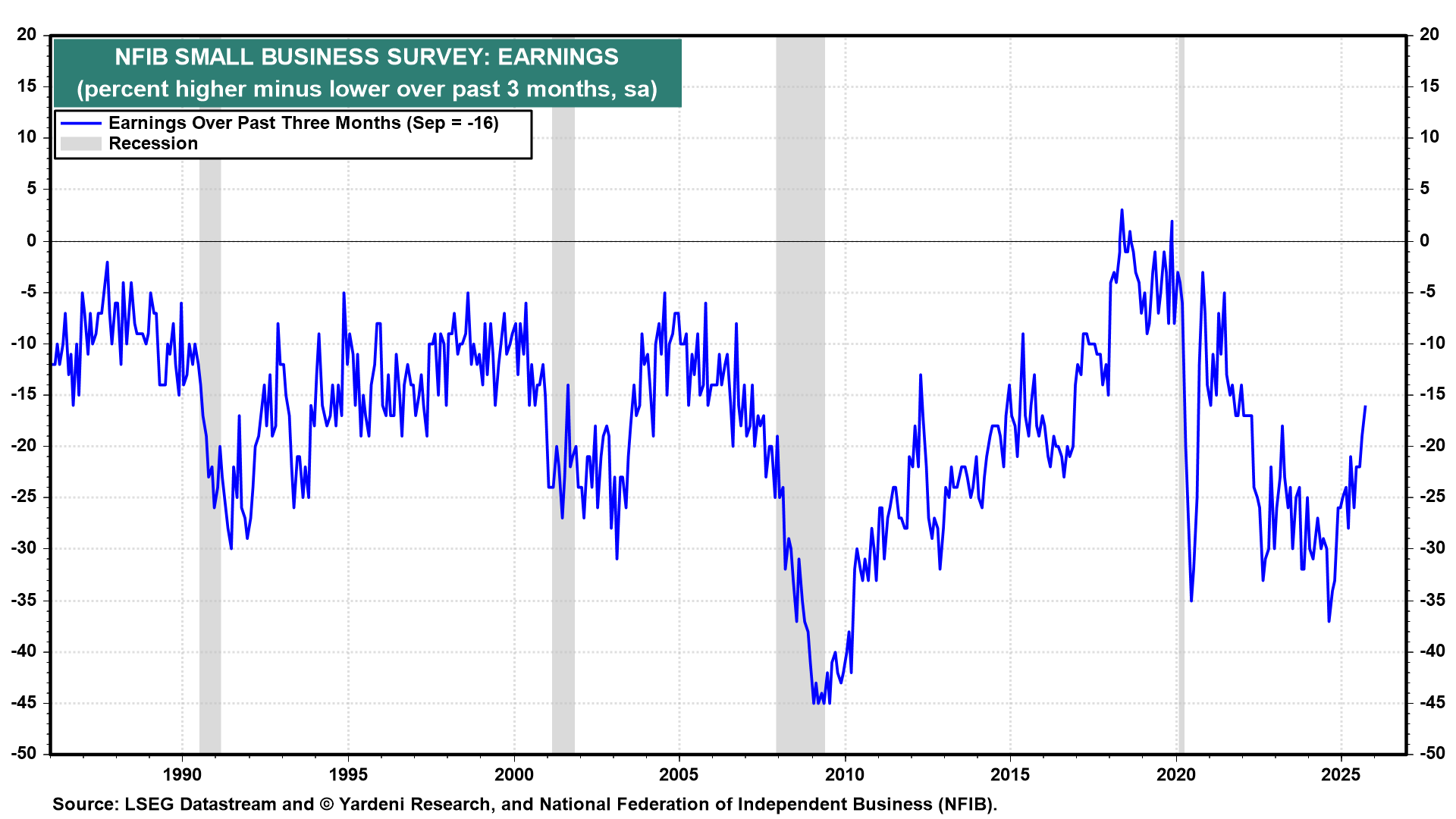 Fig 20-NFIB-Earnings
