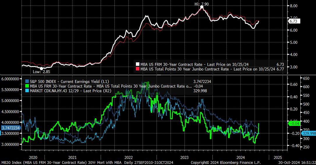 S&P 500 Earnings Yield