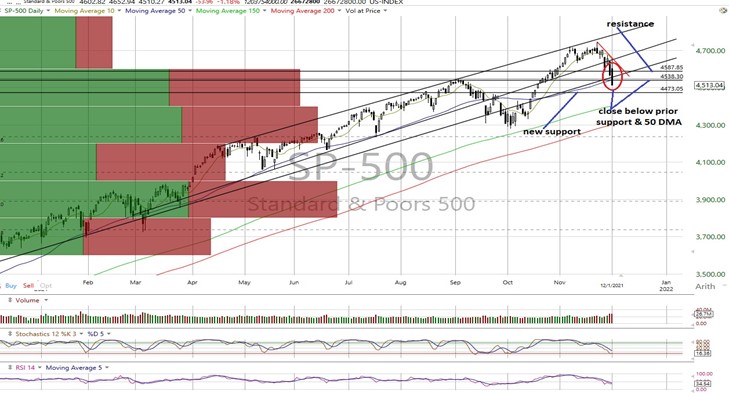 SPX Daily Chart