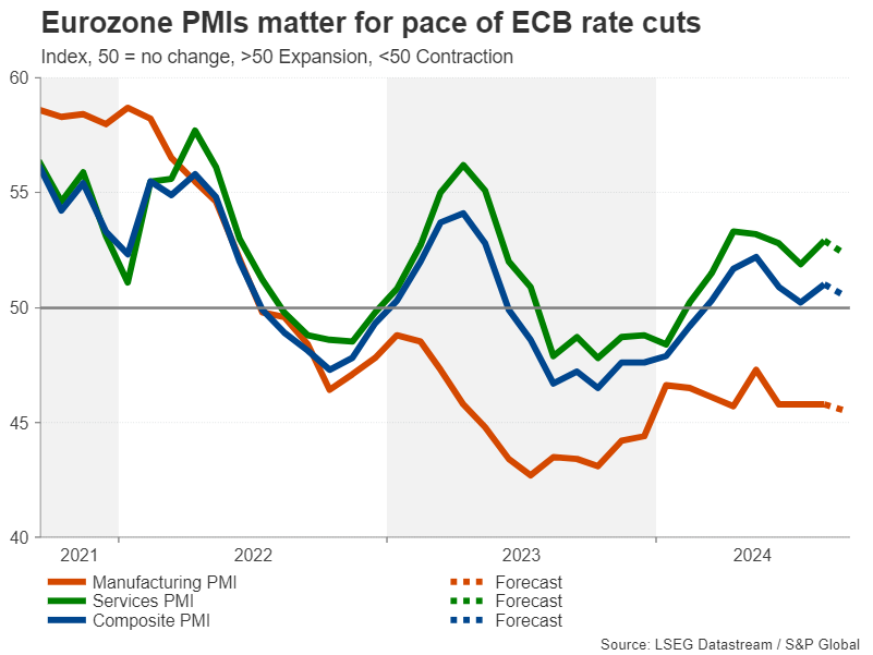 Eurozone PMI