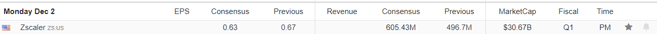 Earnings Calendar