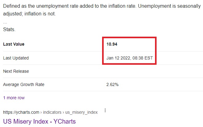 Jan 2022 Misery Index