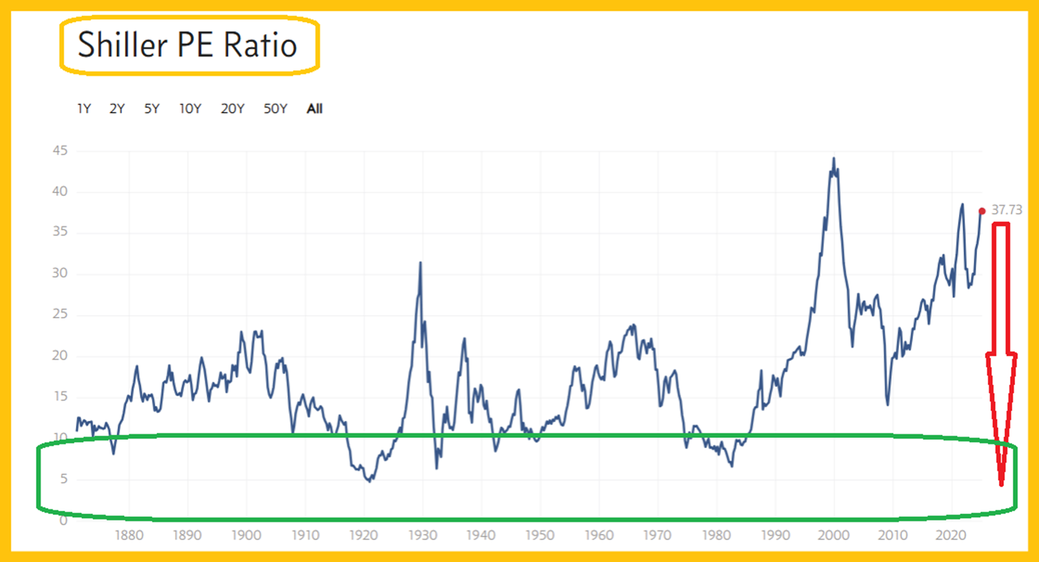 3 Dividend-Paying Stocks Bucking the Market’s Trend ST3