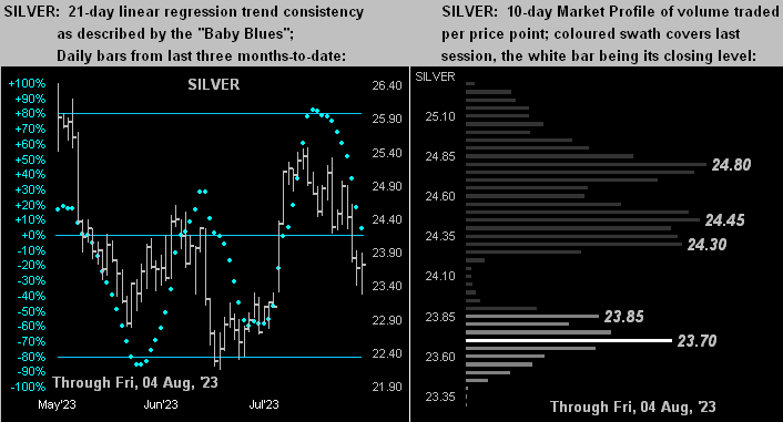 Silver Dots Profile