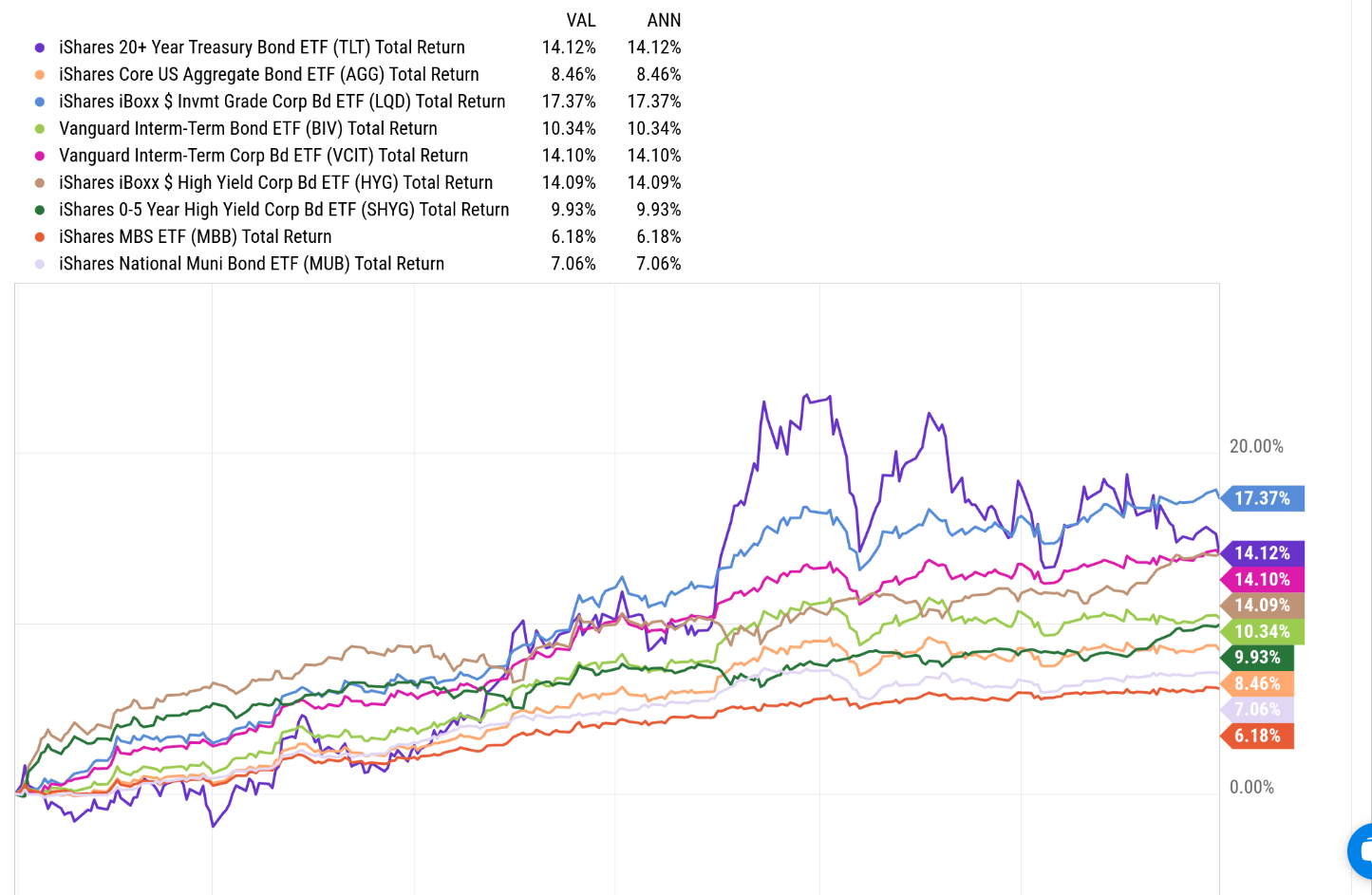 2019-Bond Asset Class Returns