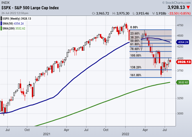 SPX Weekly Chart