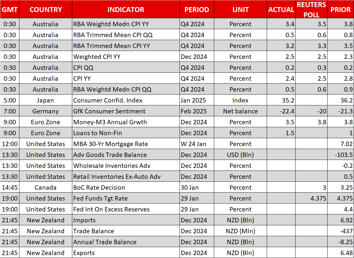 Economic Calendar