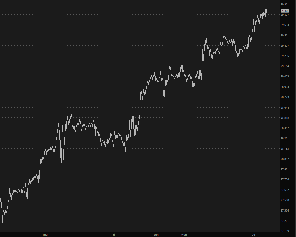 Silver Chart