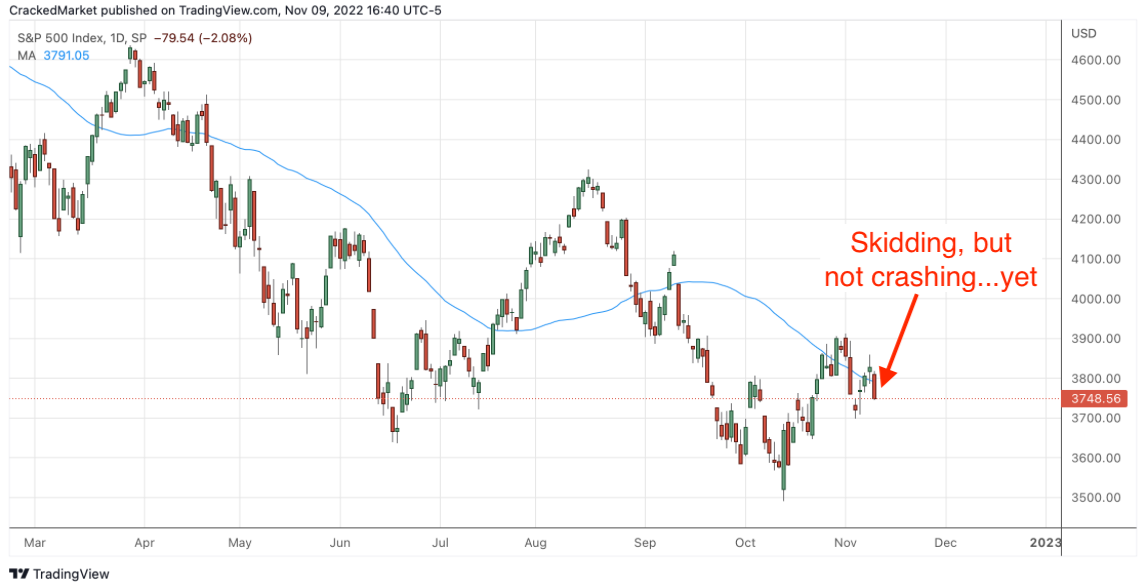 S&P 500 Index Daily Chart