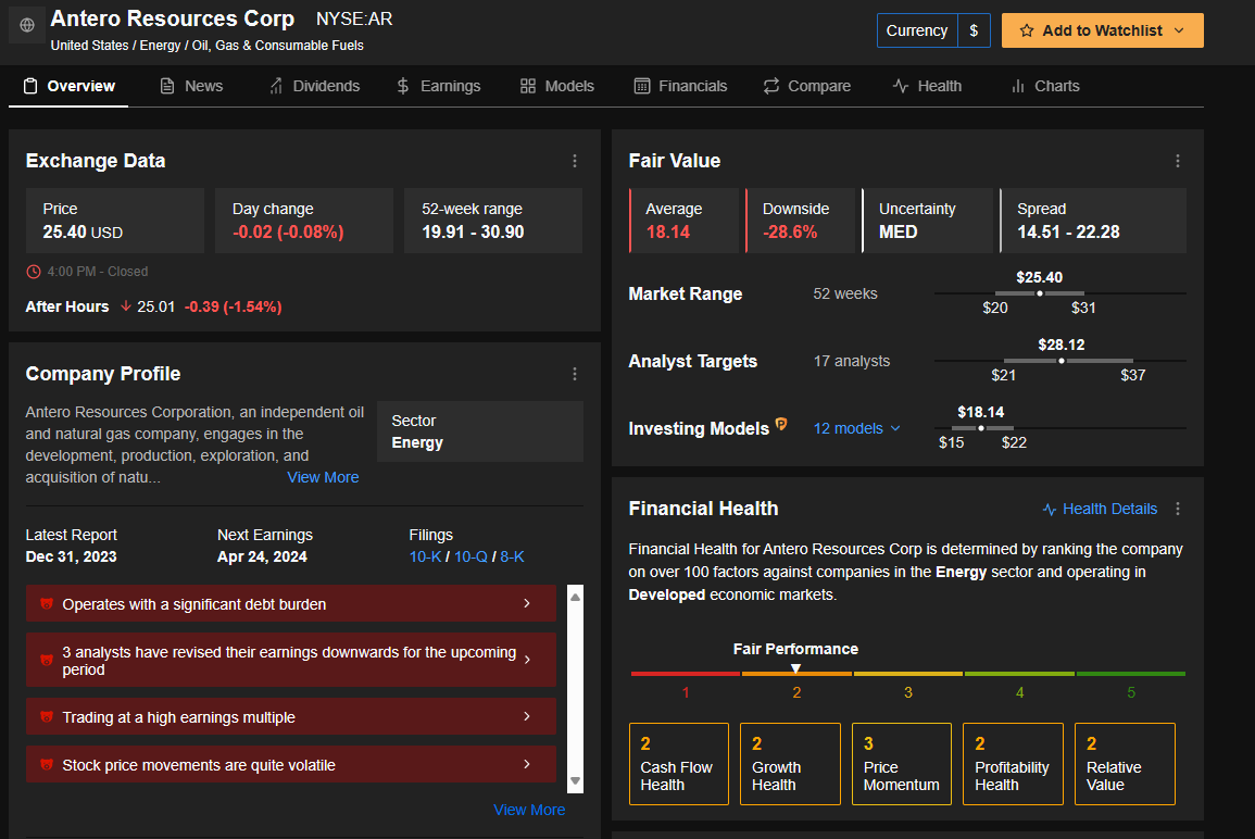 Antero Resources Fair Value