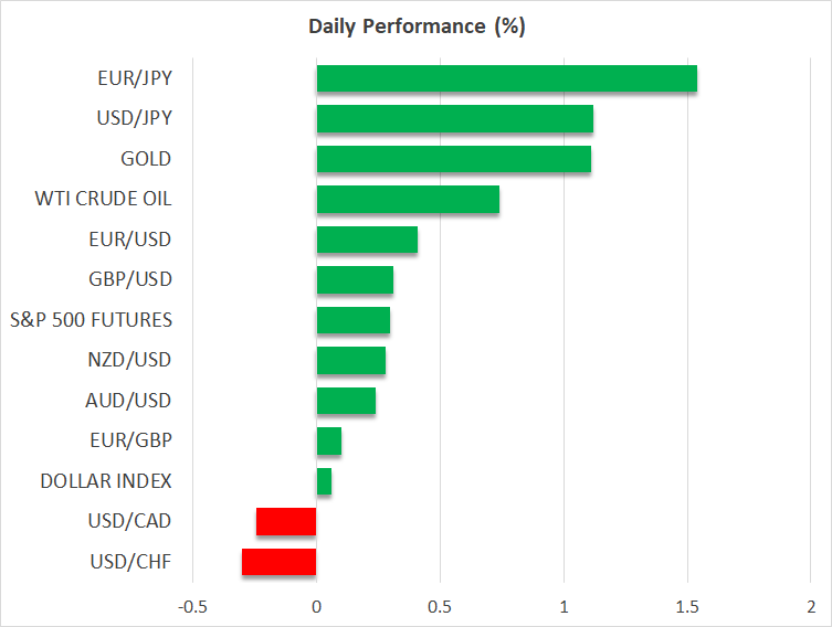 Daily Performance