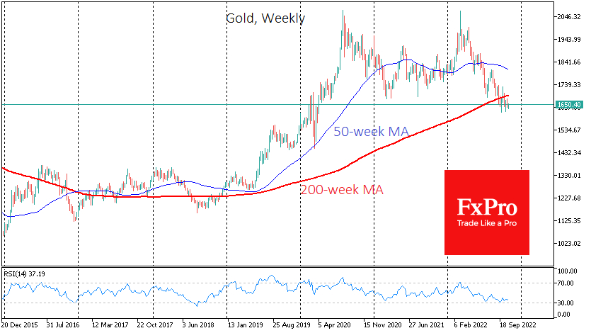 Gold weekly chart.