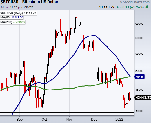 BTC/USD Daily Chart