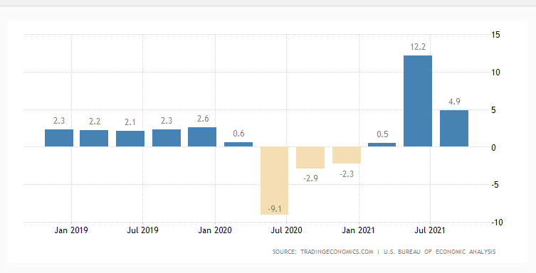 US GDP YoY data.