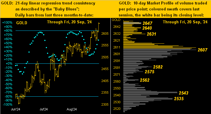 Gold Dots Profile