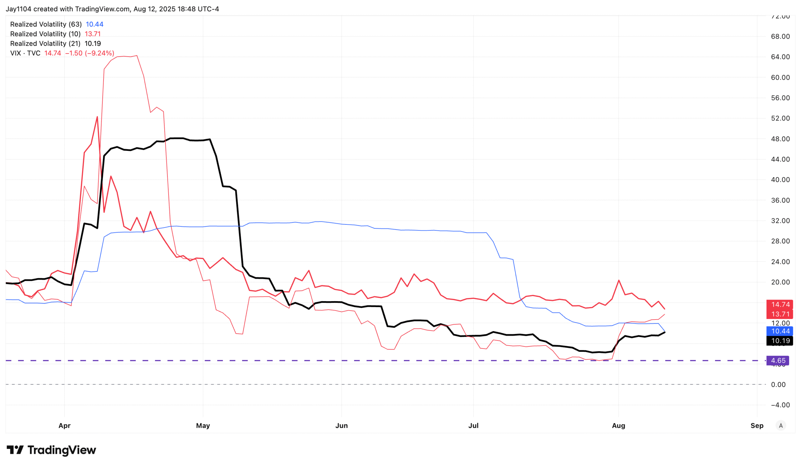 SPX-Realized Volatility