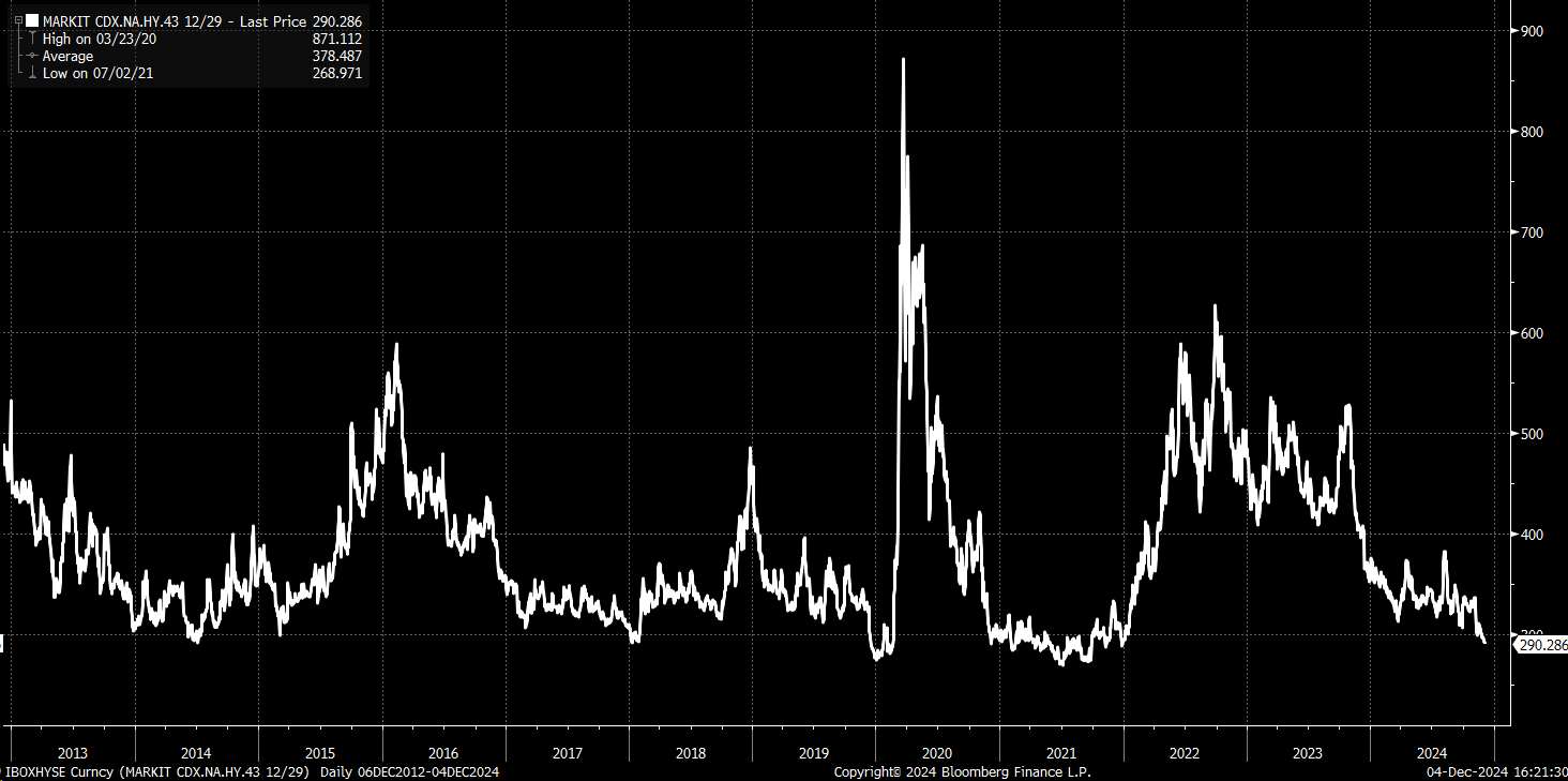 CDX High Yield Index