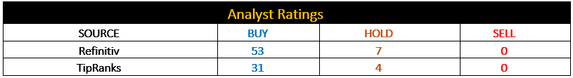 Analyst Ratings