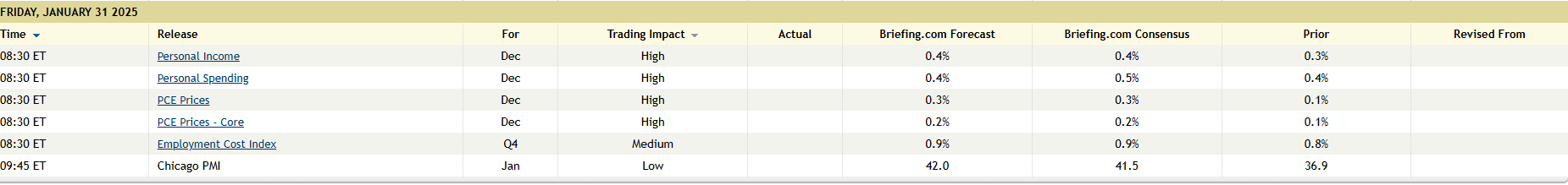 December PCE Data Expected